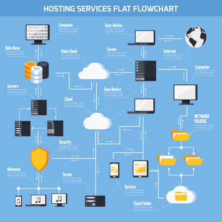 Hosting services flowchart with data storage and security symbols flat vector illustrationのイラスト素材