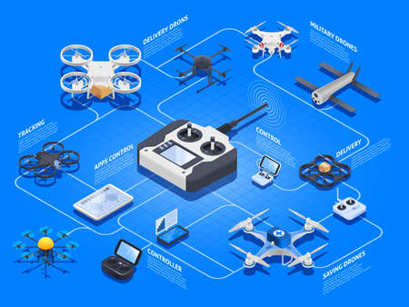 Drones isometric flowchart with unmanned aircraft for military purposes, rescue, delivery, tracking on blue background vector illustrationのイラスト素材