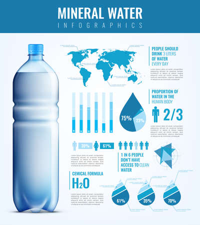 Needs in mineral water infographics with plastic bottle, world map, human signs, chemical formula, charts vector illustrationのイラスト素材