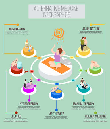 Alternative medicine isometric infographics with hydrotherapy manual therapy apitherapy homeopathy acupuncture  tibetan medicine leeches treatment elements vector illustrationのイラスト素材