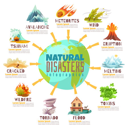 Natural disasters infographics with globe and information about catastrophes including fires, meteorite, avalanche, flood, tornado vector illustrationのイラスト素材