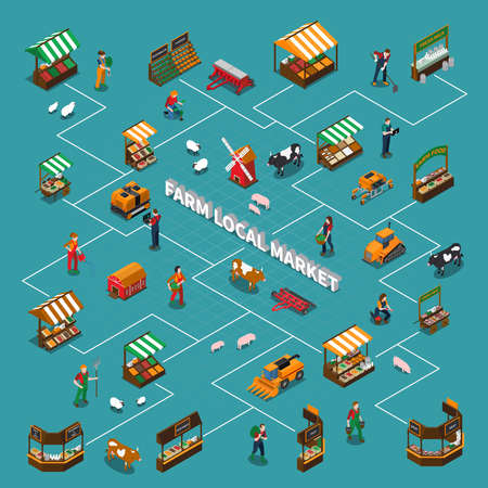 Farm local market isometric flowchart with isolated images of market stalls farm animals and human characters with text vector illustrationのイラスト素材
