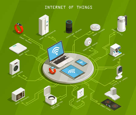 Internet of things isometric flowchart on green background with wifi, mobile devices, smart household appliances vector illustrationのイラスト素材