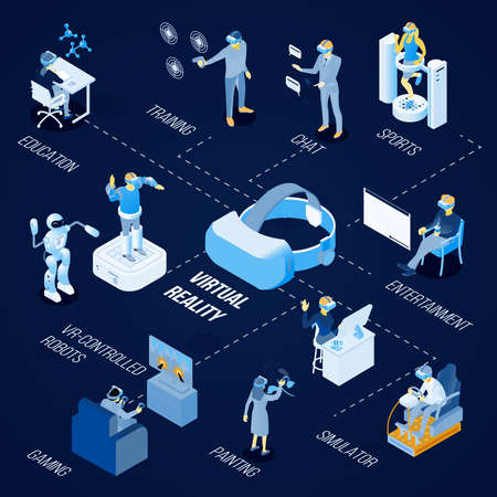 Virtual reality technology for painting, sport, gaming, education and chat isometric flowchart on...