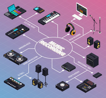 Music recording studio equipment isometric flowchart composition with isolated pieces of pro audio gear for music production vector illustrationのイラスト素材