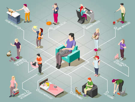 Ordinary life of man and his cat including pet care, pranks of animal isometric flowchart vector illustrationのイラスト素材