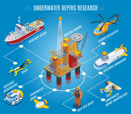 Underwater depths research isometric flowchart on blue background with drilling rig, transportation, unmanned equipment, divers vector illustrationのイラスト素材