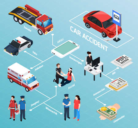 Illustrazione per Car accident isometric flowchart evacuator police ambulance transportation insurance agent paramedics providing first aid vector illustration - Immagini Royalty Free