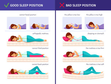 Correct sleeping cartoon compositions set with flat human characters of sleeping woman and proper sleep positions vector illustrationのイラスト素材