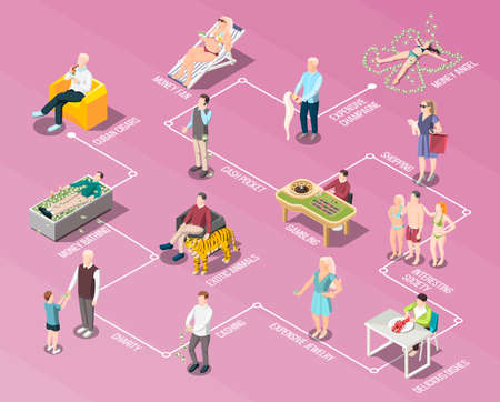 Rich people flowchart with charity gambling interesting society expensive jewelry elements of rich life isometric vector illustrationのイラスト素材