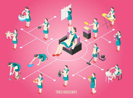 Tortured housewife isometric flowchart with female characters busy with routine duties vector illustrationのイラスト素材