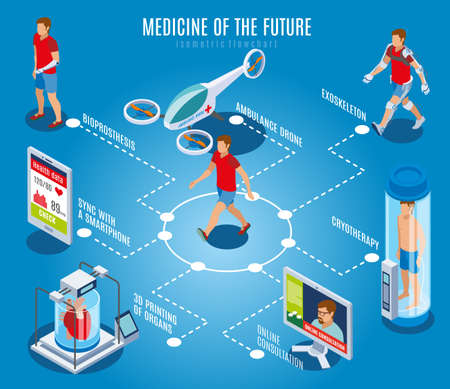Medicine of the future isometric flowchart composition with human characters and hi-tech medical equipment images vector illustrationのイラスト素材