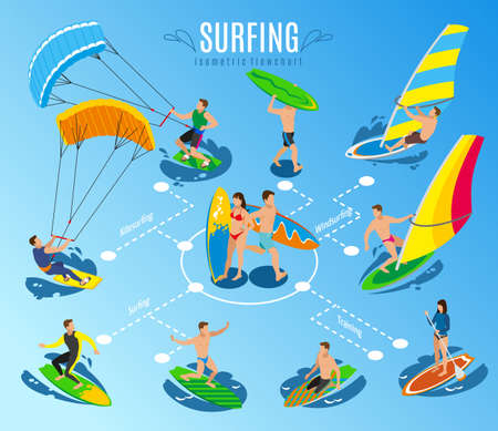 Surfing isometric flowchart background composition with isolated images of sailboard and human characters riding surf boards vector illustrationのイラスト素材