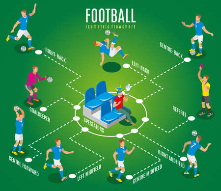 Football isometric flowchart showing spectator with fans attributes sitting on stadium tribune and professional athletes on playing field vector illustrationのイラスト素材