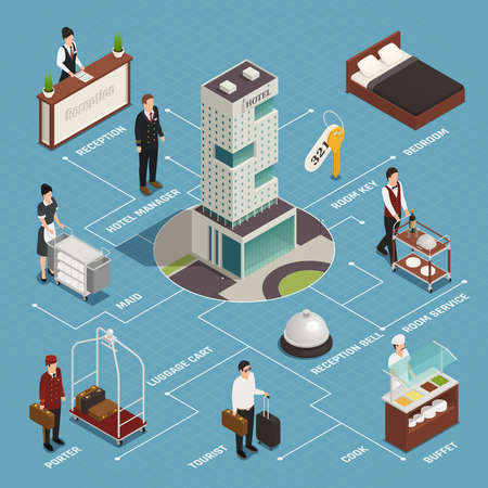 Hotel service including reception porter with luggage cleaning buffet isometric flowchart on blue background vector illustrationのイラスト素材