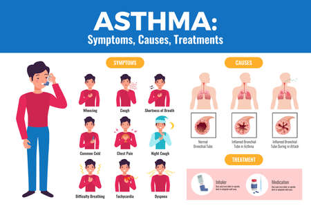 Asthma symptoms causes treatment flat medical poster with patient holding inhaler and inflamed bronchial tube vector illustrationのイラスト素材