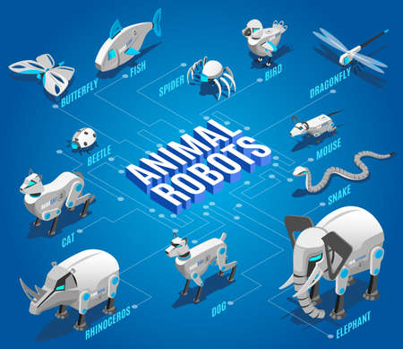 Animal robots isometric flowchart with automated pets companions remote controlled birds dragonflies drones insects devices vector illustrationのイラスト素材