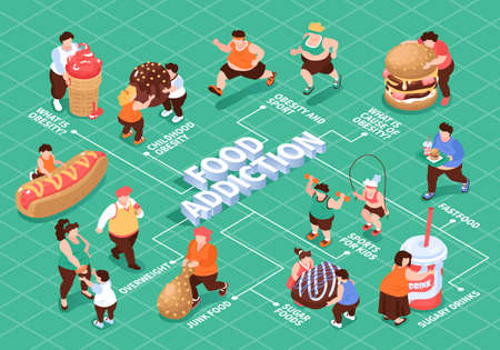 Isometric overeating gluttony obesity flowchart composition with editable text captions characters of fat people and food vector illustrationのイラスト素材