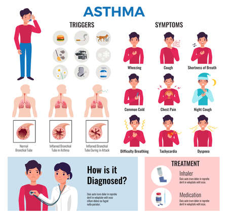 Asthma chronic disease flat infographic elements collection with triggers symptoms causes diagnosis...