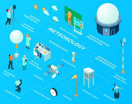 Isometric meteorological weather center flowchart with surface weather observations instrumentation automated station satellites atmospheric science windsock and other elements vector illustrationのイラスト素材