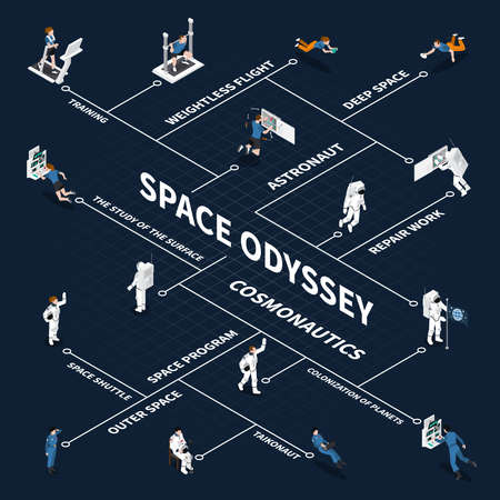 Astronaut cosmonaut taikonaut isometric flowchart with isolated images of people in space suits connected with lines vector illustrationのイラスト素材