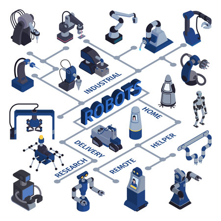 Robot automation flowchart with isolated images of androids and industrial devices for various purposes with text vector illustrationのイラスト素材