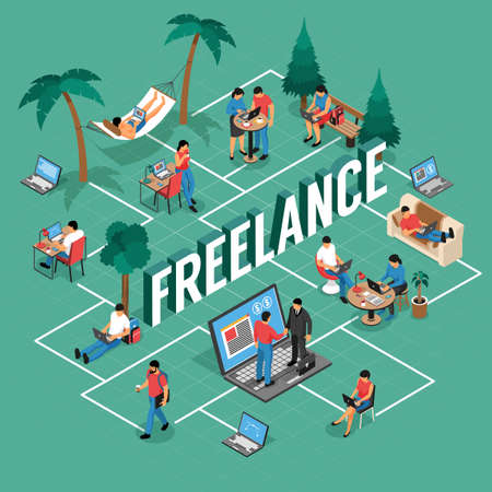 Freelancer flexible remote work locations isometric flowchart with shared office writing home outdoor with laptop vector illustrationのイラスト素材