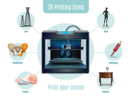 Various spheres of using 3d printing realistic composition on white background vector illustrationのイラスト素材
