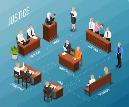 Law justice icons isometric flowchart composition with text captions and images of people  participating court hearing vector illustrationのイラスト素材