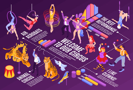 Isometric circus performers show horizontal composition with infographic elements and human characters of artists with animals vector illustrationのイラスト素材