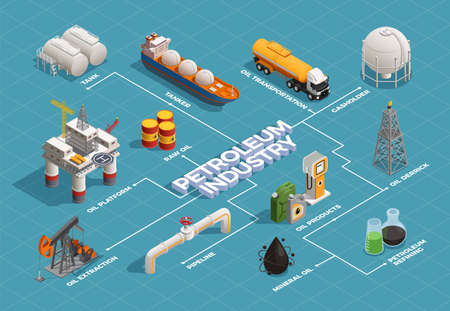 Oil petroleum industry isometric flowchart with platform extraction derrick refinery plant products transportation tanker pipeline vector illustrationのイラスト素材