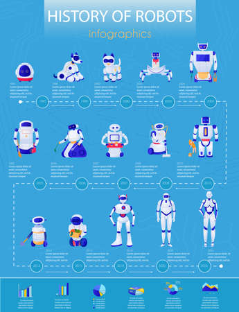 History of robots from electronic pets to droids infographics on blue background vector illustrationのイラスト素材