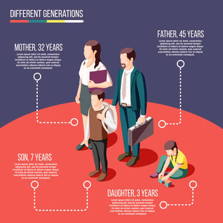 Different generations isometric poster with parents son and daughter and age specification of each person vector illustrationのイラスト素材