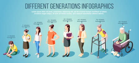 Different generations isometric infographics with group of female characters of various ages vector illustrationのイラスト素材