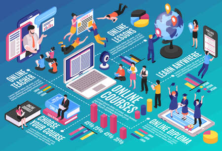 Online training infographics layout with electronic devices students and professional lecturer gives lessons on internet vector illustrationのイラスト素材