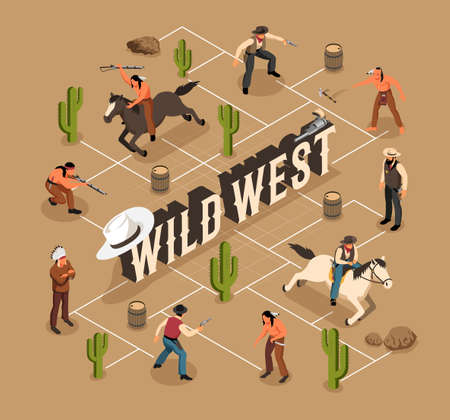 Environment of wild west cowboys and indians weapon and horses isometric flowchart on sand background vector illustrationのイラスト素材