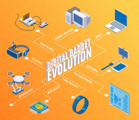 Digital gadget evolution isometric flowchart with pc mobile devices game console and drone orange...