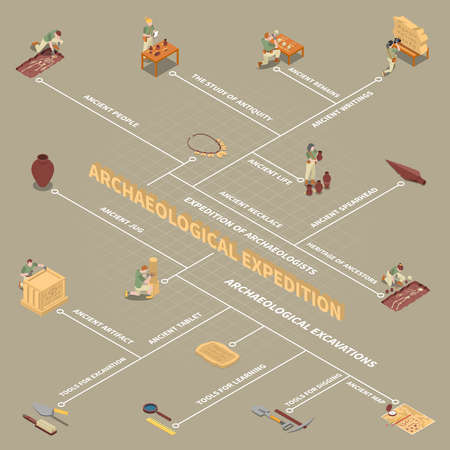 Archeology isometric flowchart with ancient life and people symbols vector illustrationのイラスト素材