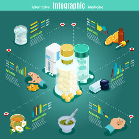 Isometric alternative medicine infographic template with aritherapy hirudotherapy acupuncture stone massage healing of oils and herbal infusions isolated vector illustrationのイラスト素材