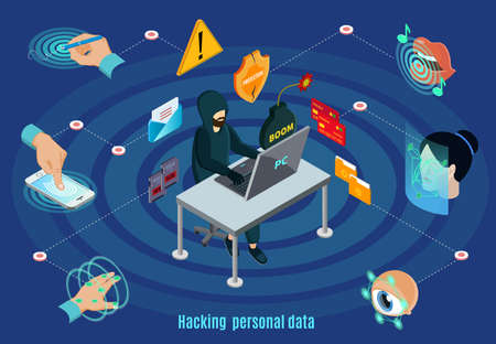 Isometric biometric hacking protection system concept with signature reference hand retina face saliva authentication isolated vector illustrationのイラスト素材