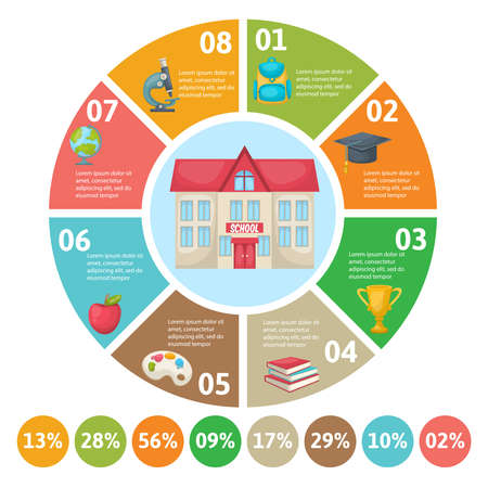 School colored round infographic with school  building school classes and their ratio around vector illustrationのイラスト素材