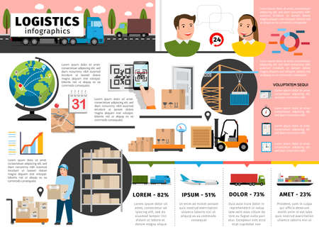 Flat logistic infographic concept with operators warehouse worker forklift globe packages timer calendar checklist truck train airport ship delivery vector illustrationのイラスト素材