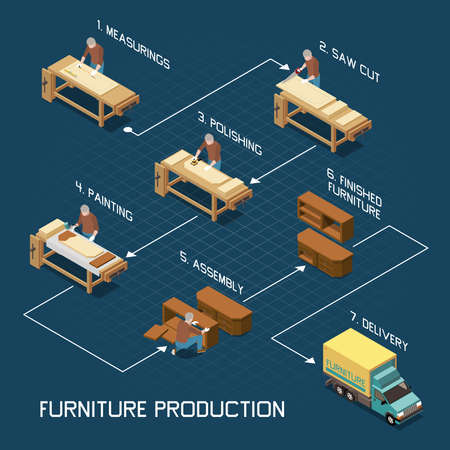 Carpentry furniture making from measurements sawing cuts polishing assembling to finished production delivery isometric flowchart vector illustrationのイラスト素材