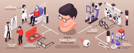 Isometric ophthalmology horizontal infographics with characters of patients and doctors eye glass...