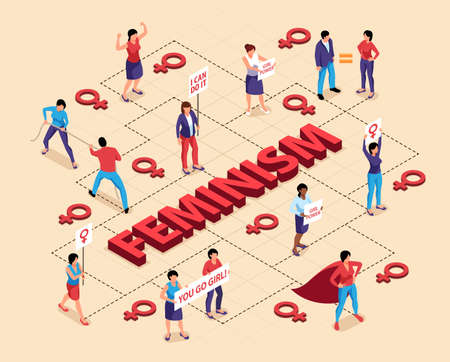 Isometric feminism flowchart composition with text and female signs human characters with placards connected with lines vector illustrationのイラスト素材