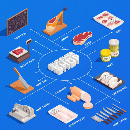 Butcher isometric infographic flowchart with with chicken filet beef cuts ham steak meat slicer knives vector illustrationのイラスト素材