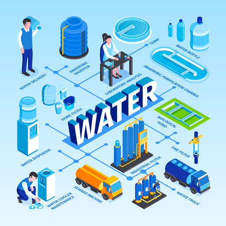 Isometric water purification technology flowchart with text captions junction points and images of people and industrial facilities vector illustrationのイラスト素材