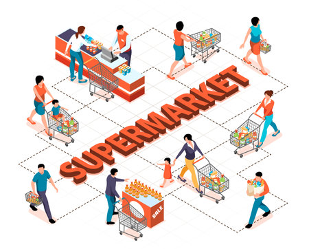 People with shopping carts full of products in supermarket isometric flowchart on white background 3d vector illustrationのイラスト素材