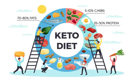 Keto diet realistic infographics with people carrying healthy food and chart with percentage of fats carbs and protein vector illustrationのイラスト素材