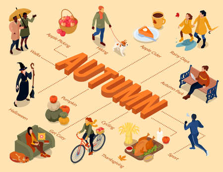 Autumn fall isometric flowchart with pumpkins apples harvest halloween thanksgiving turkey outdoor sport hiking cycling vector illustrationのイラスト素材
